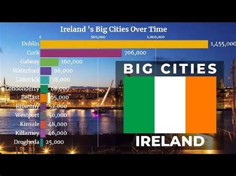 biggest cities in ireland by population